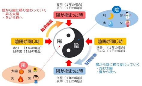 太極 魚|陰陽太極図・陰と陽のマークの意味について解説